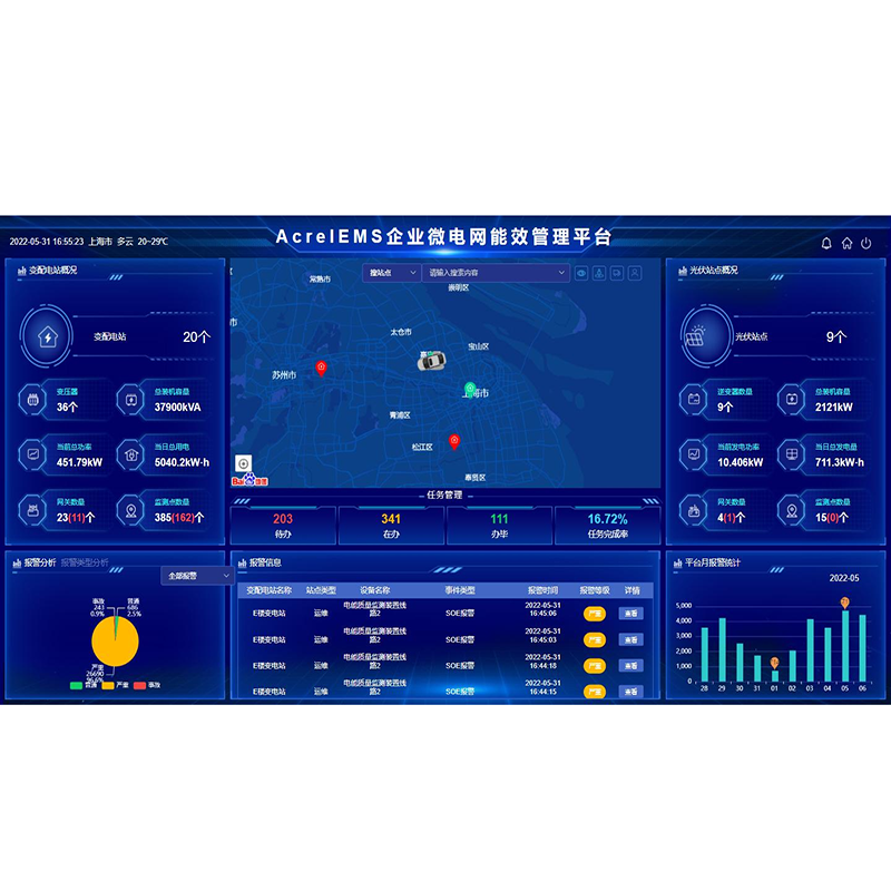 能耗監測系統在煤礦行業的應用